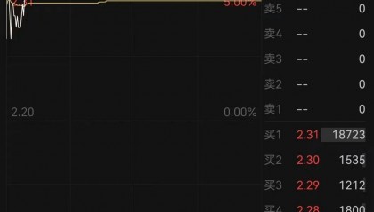 董事长被罢免!股价立马拉涨停