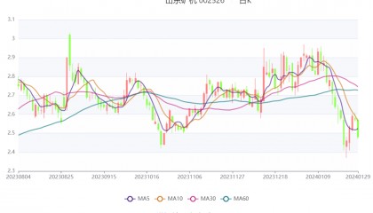 山东矿机：2023年净利同比预增38.72%-73.39%