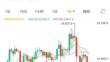 香港监管再出手!比特币下探4万美元关口,“虚拟资产中心”争夺战一触即发