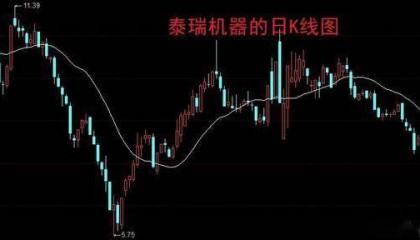 铂金级肉签发行申购，发行规模仅3.38亿，股民不要忘记打新！