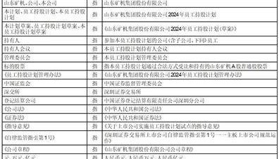 证券代码：002526 证券简称：山东矿机 公告编号：2024-007