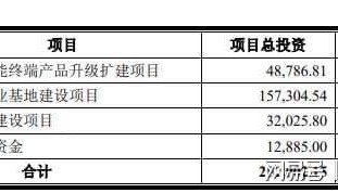 新股博实结发行申购，发行价44.50元，股民打新遇难题！