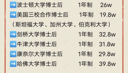 牛津大学林肯学院博士后的职业前景