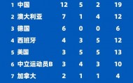 “梦之队”再入两金！世界泳联世锦赛中国队领跑奖牌榜