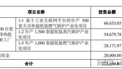新股力聚热能发行申购，发行价40元，股民打新有点纠结！