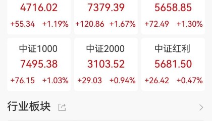 A股收评:沪指剑指4000点续创十年新高,创业板指涨近2%,存储芯片、可控核聚变板块走高!超3300股上涨,成交2.36万亿放量3650亿