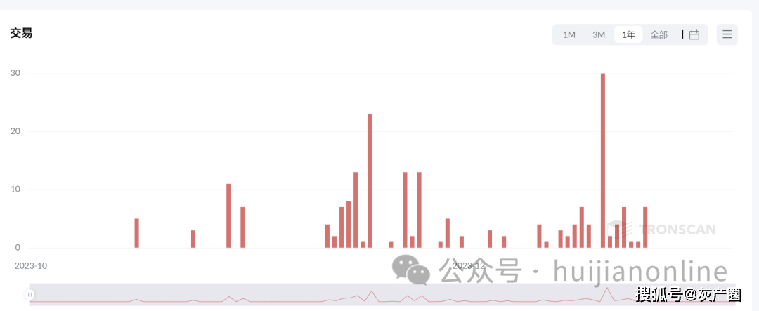 同盟军虚拟货币账户被曝光，勒索北国人数亿元的虚拟币