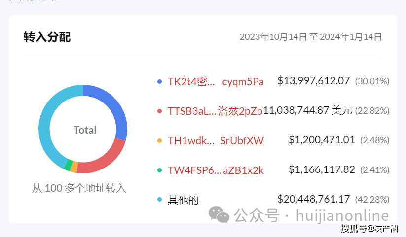 同盟军虚拟货币账户被曝光，勒索北国人数亿元的虚拟币