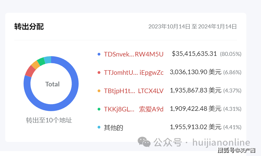 同盟军虚拟货币账户被曝光，勒索北国人数亿元的虚拟币