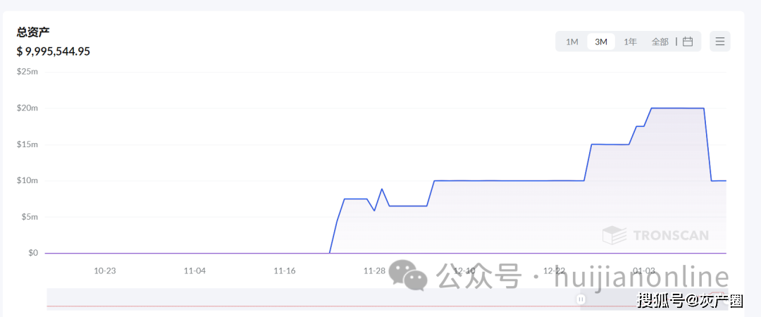 同盟军虚拟货币账户被曝光，勒索北国人数亿元的虚拟币