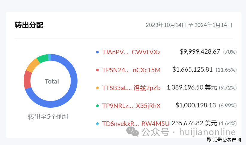 同盟军虚拟货币账户被曝光，勒索北国人数亿元的虚拟币