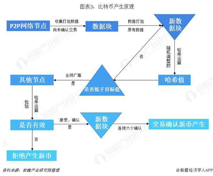 比特币跌破39000美元！虚拟货币近13万人爆仓，市值蒸发超3500亿元【附加密货币市场现状分析】