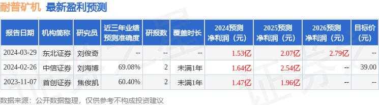 财信证券：给予耐普矿机增持评级