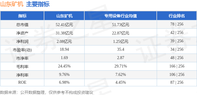 山东矿机（002526）4月3日主力资金净卖出1.21亿元