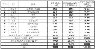 证券代码：002526 证券简称：山东矿机 公告编号：2024-007