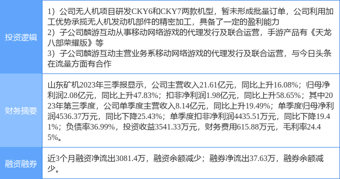 3月28日山东矿机涨停分析：无人机，字节跳动概念股，手游概念热股