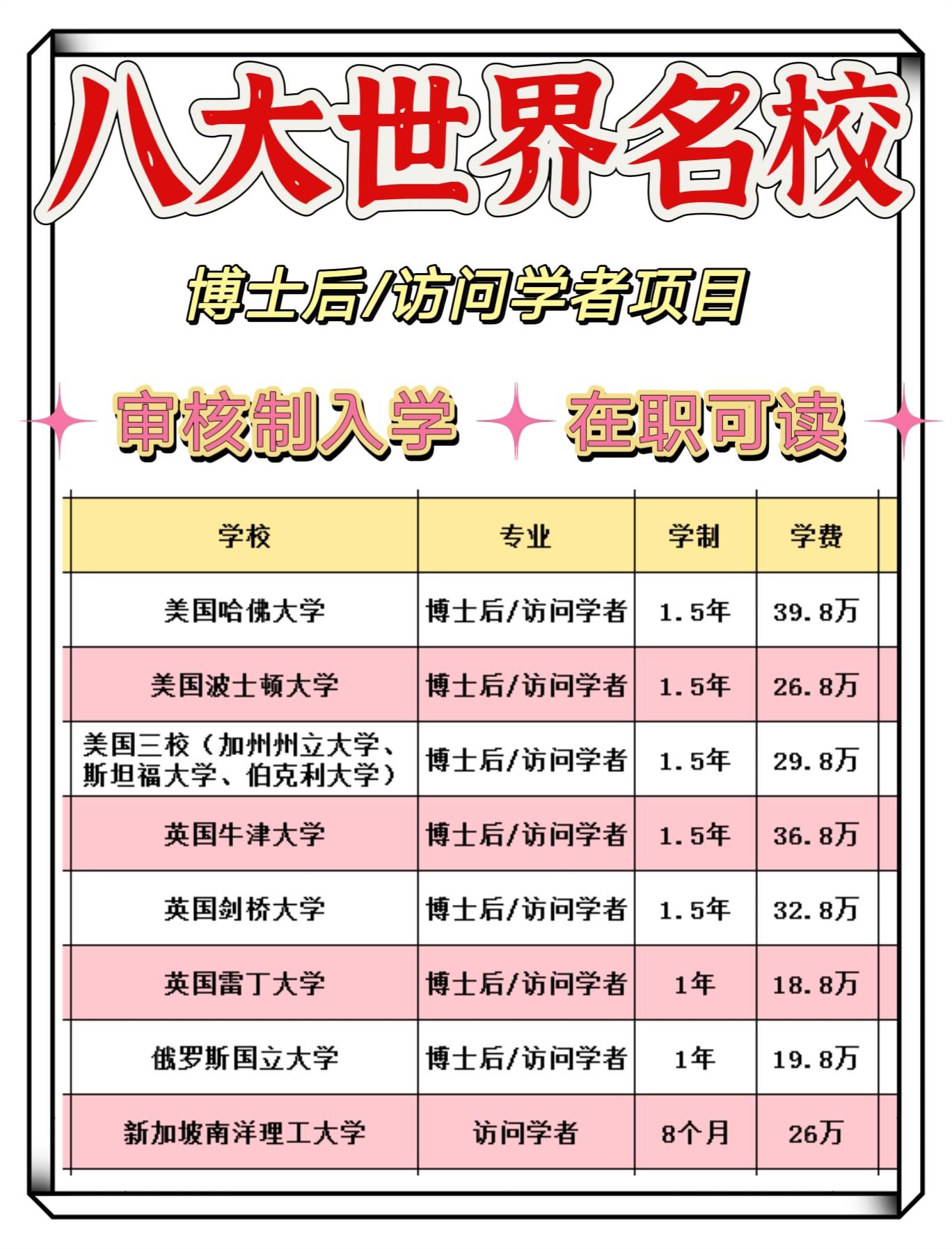 什么是博士？什么是博士后？