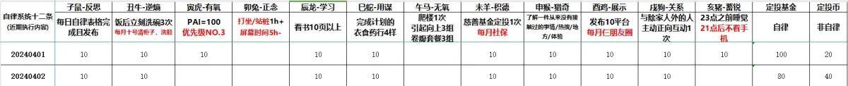 什么是左派，什么是右派？