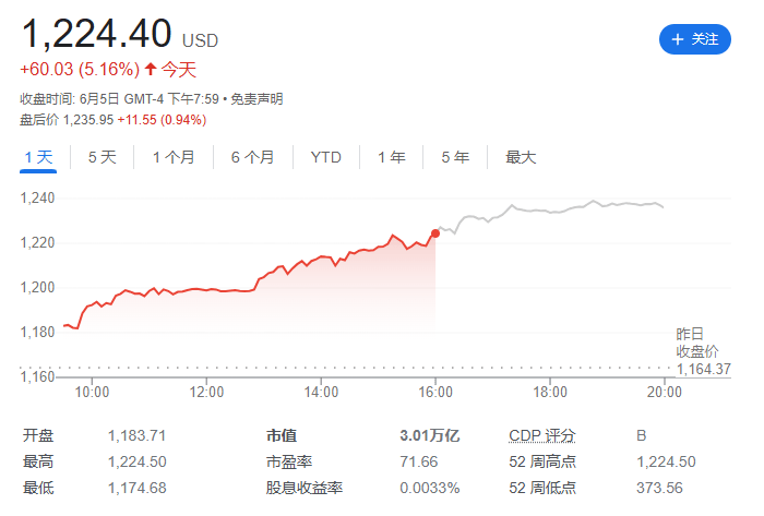 超越苹果！英伟达市值突破3万亿，成全球市值第二高的公司