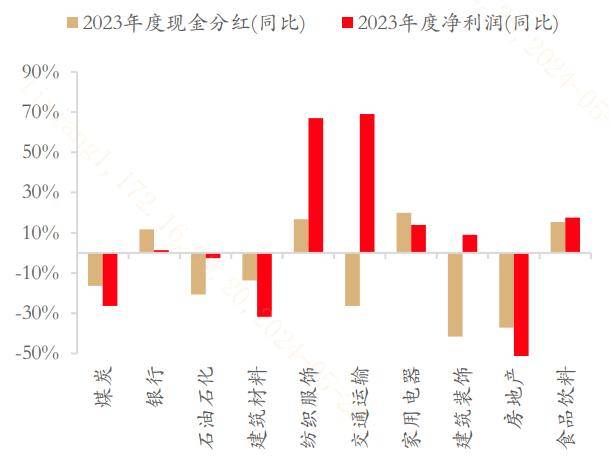 “市值”是今年A股的市场主线？