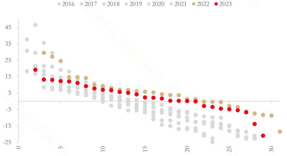 “市值”是今年A股的市场主线？