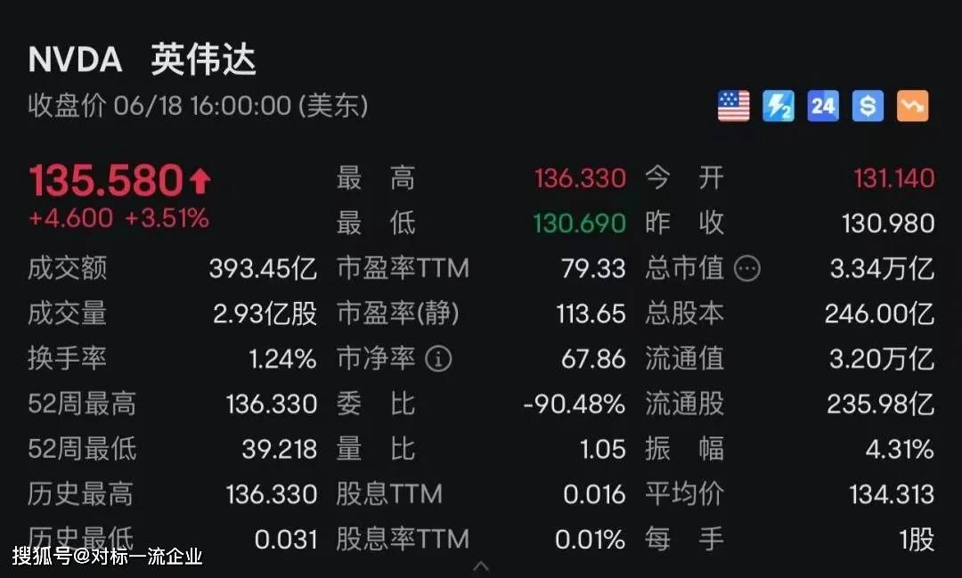 超越微软苹果：英伟达市值登顶的背后