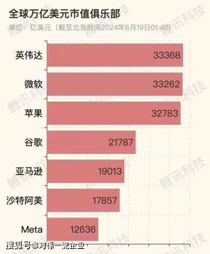 超越微软苹果：英伟达市值登顶的背后