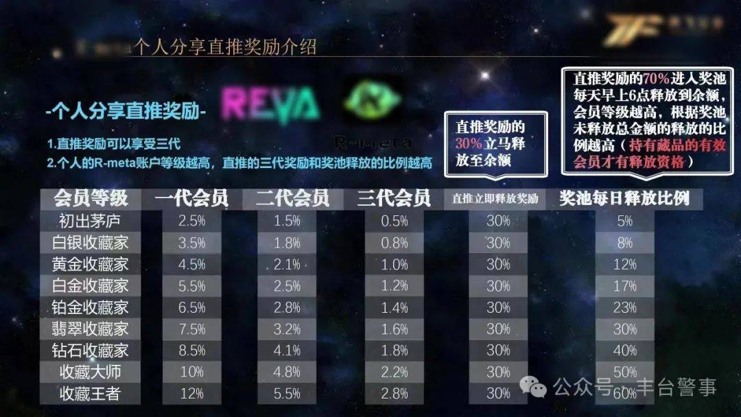 反转！报案人变嫌疑人 丰台警方破获一起“华某会”虚拟币传销案