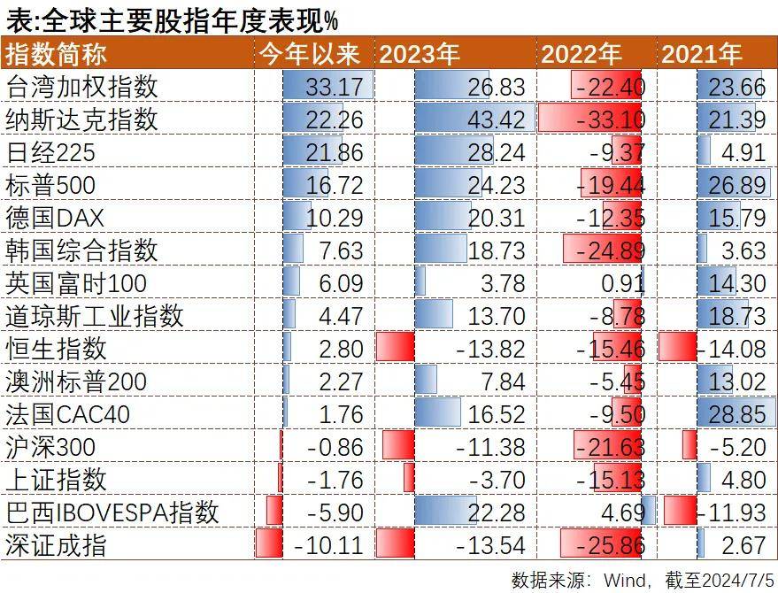 全球股民买疯了，加入牛市还有什么好方法？