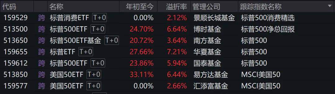 全球股民买疯了，加入牛市还有什么好方法？