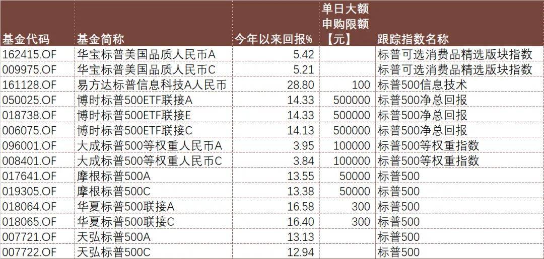 全球股民买疯了，加入牛市还有什么好方法？