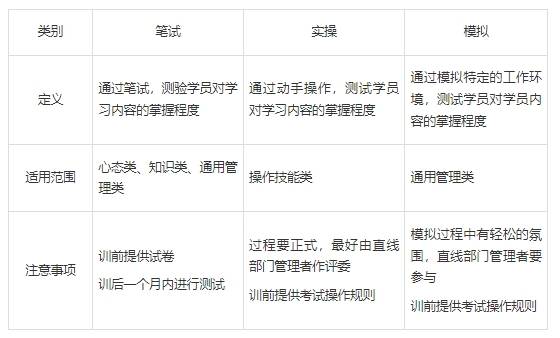 讲师课程开发基础教程