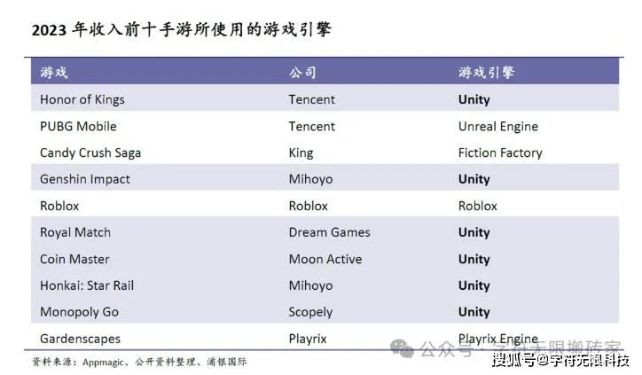 从平台/编程/行业应用/社区/教程出发谈游戏开发，选择Unity还是Unreal？