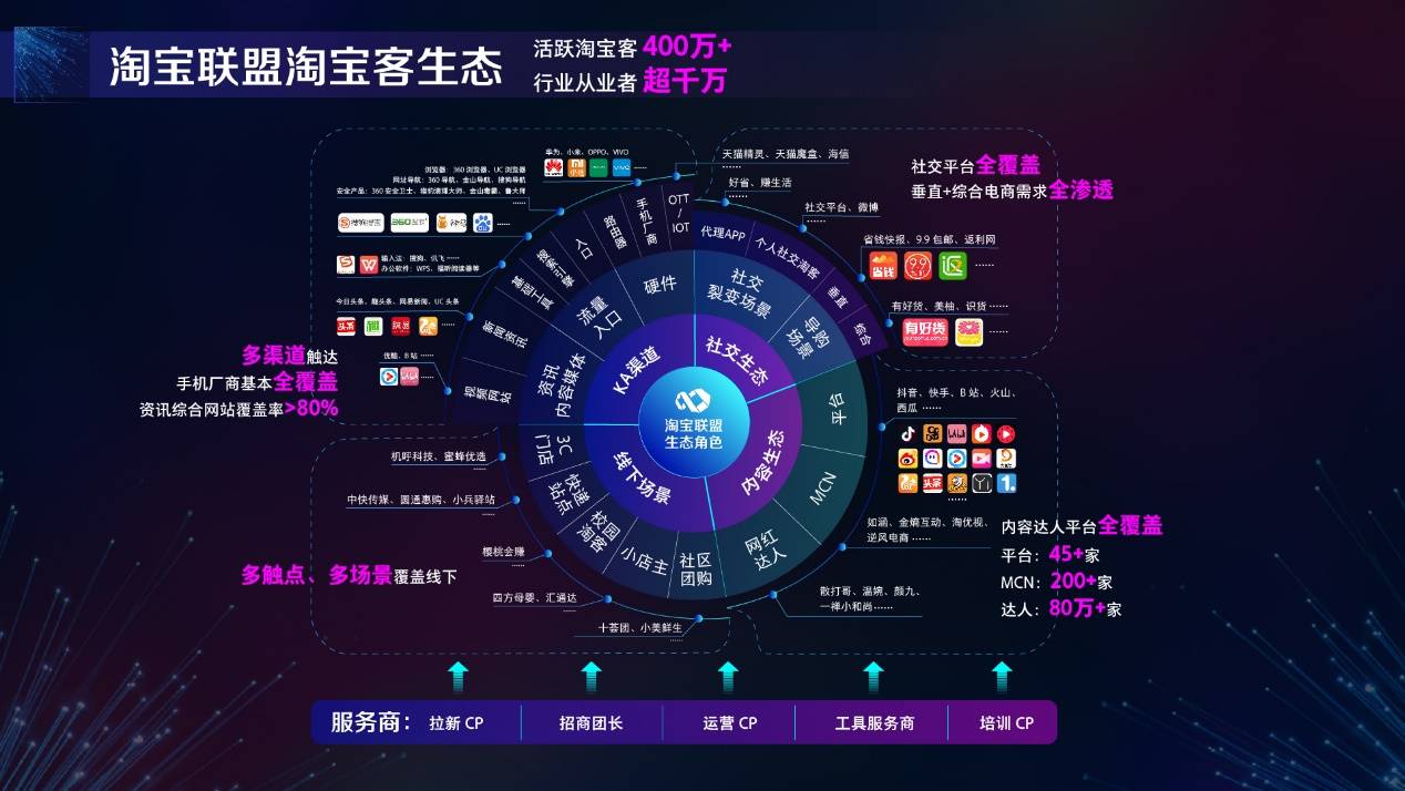 淘客系统的发展前景