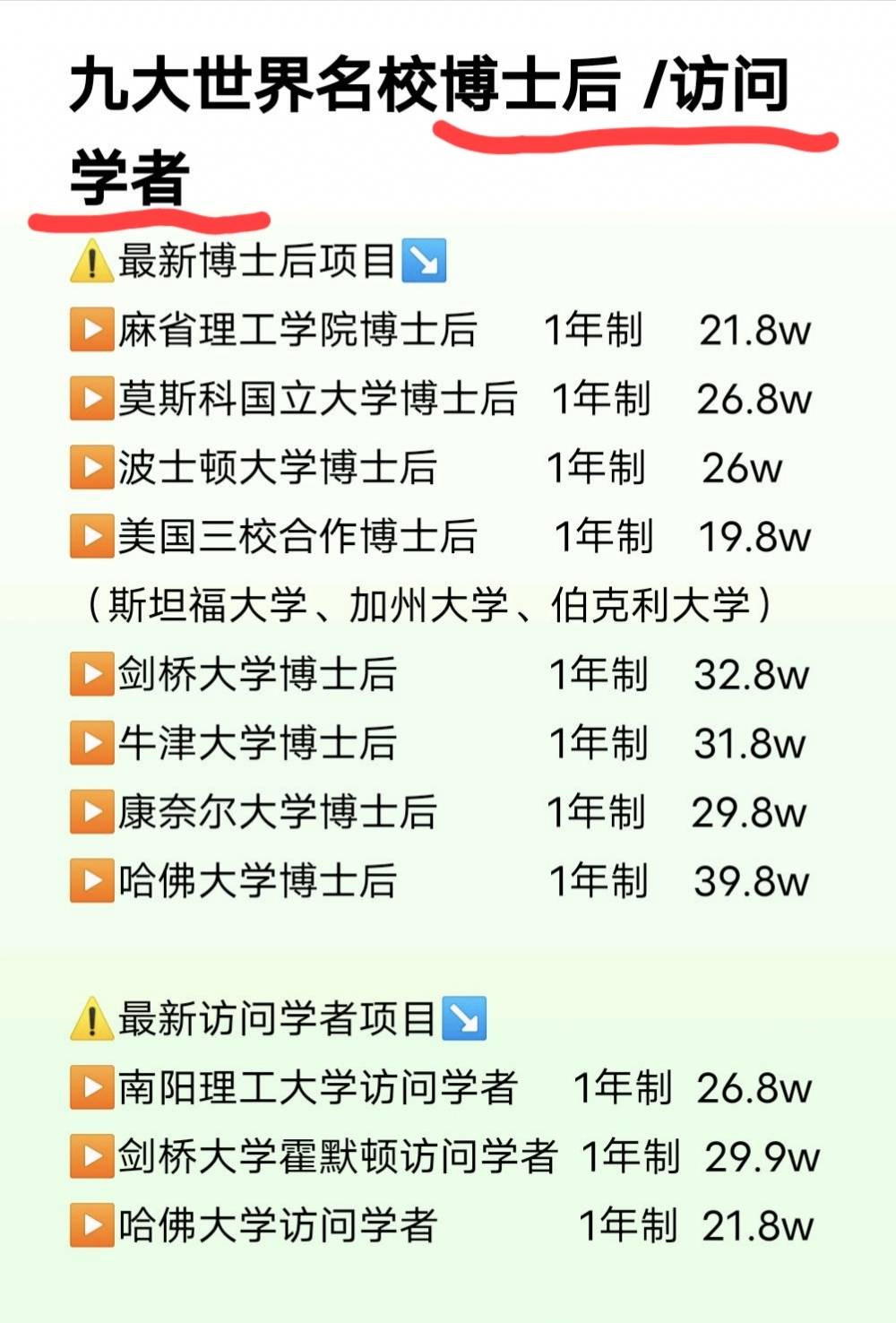 博士后在哈佛大学的职业前景
