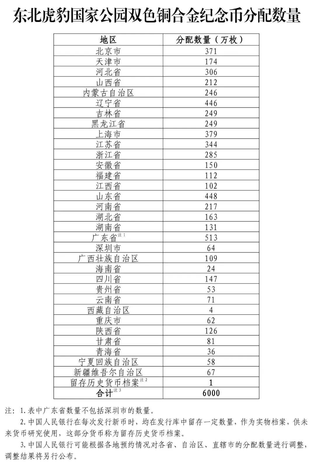 上新！江苏发行344万枚