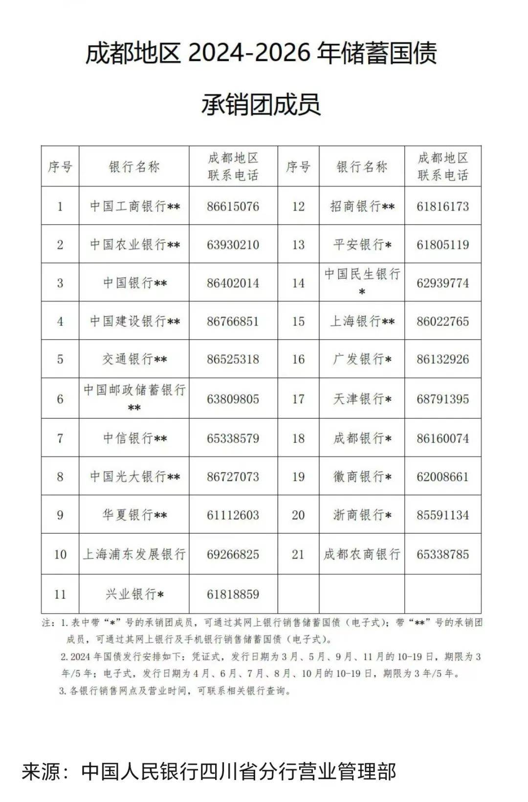 新一批储蓄国债，即将发行！