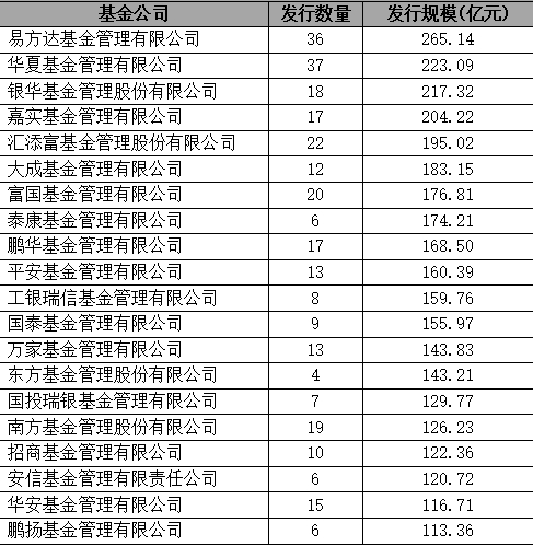 上半年新基金发行盘点（1）：权益基金发行惨淡，5只新基募集失败