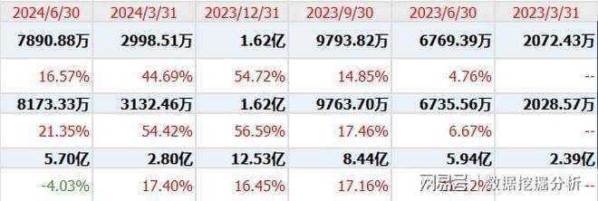 新股速达股份发行申购，发行价32元，股民打新有点纠结！