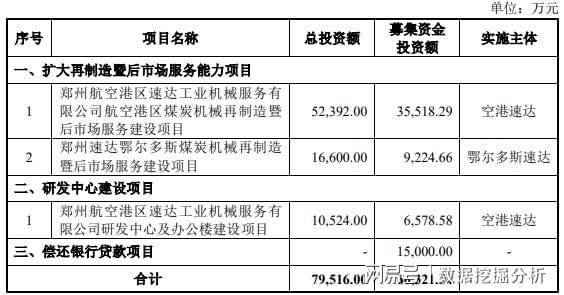 新股速达股份发行申购，发行价32元，股民打新有点纠结！