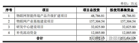 新股博实结发行申购，发行价44.50元，股民打新遇难题！