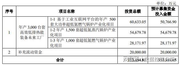 新股力聚热能发行申购，发行价40元，股民打新有点纠结！