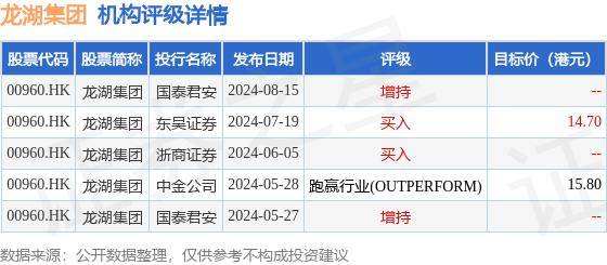 龙湖集团(00960.HK)发行1.15亿股新股份