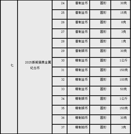 新纪念币已试约！即将发行！