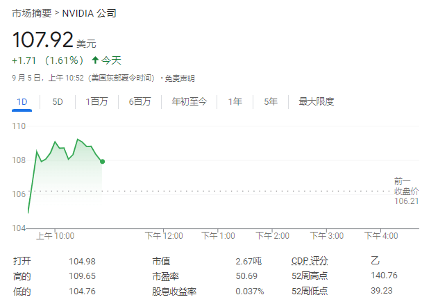 “小非农”压低美股美元，纳指涨超1%后大幅收窄，蔚来涨超14%，人民币16个月最高