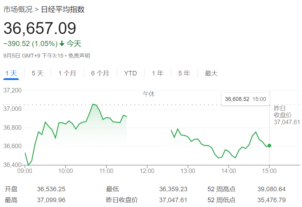 “小非农”压低美股美元，纳指涨超1%后大幅收窄，蔚来涨超14%，人民币16个月最高