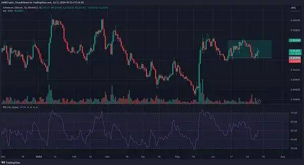 BTC主导地位的跌破,山寨币季节是否已经到来？