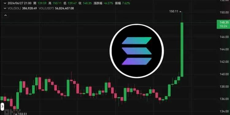 美国何时批准Solana ETF？上市前景如何？山寨币即将登陆华尔街！