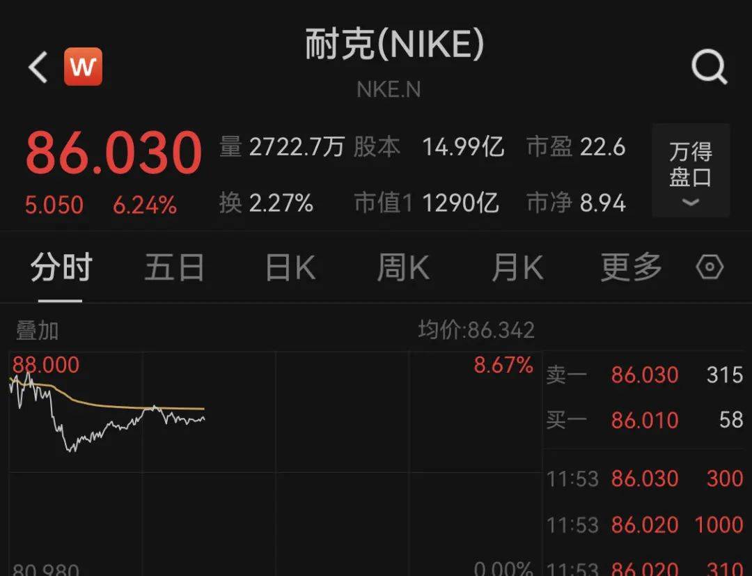 FBX福币官网分析深夜突发！黄金，又历史新高