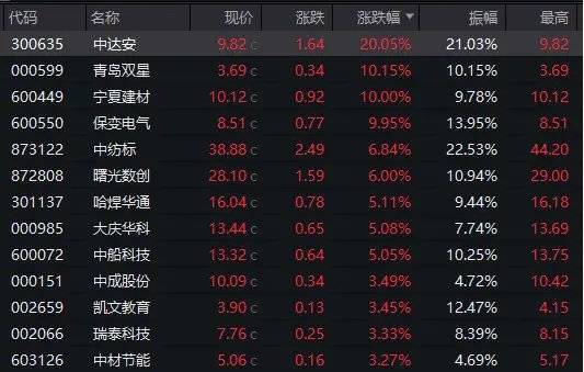 Sunbit币昇官网分析先“天地板”，再“地天板”